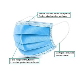 BOITE 50 MASQUES DE PROTECTION EN COTON, JETABLE, 3 COUCHES TYPE 2 R(PREVENTION COVID)