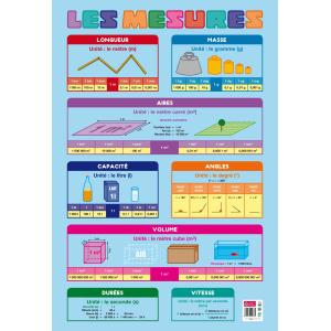 POSTER LES MESURES