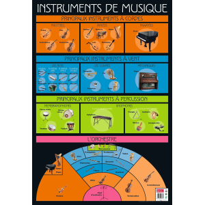 POSTER LES INSTRUMENTS DE MUSIQUE